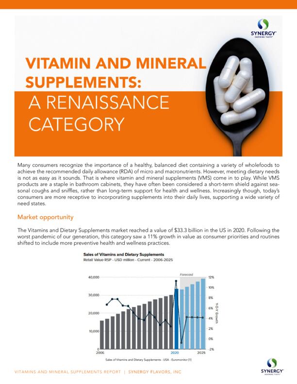 Vitamin/Mineral Supplements: Growth & Opportunity 