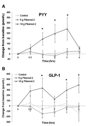 Fibersol-2-data.jpg
