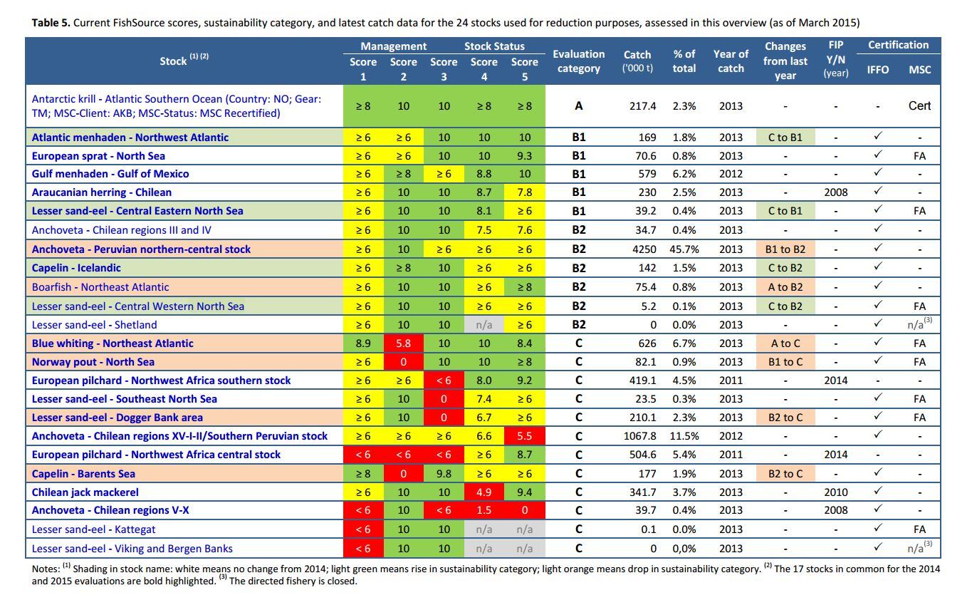 sustainability-report-table.jpg