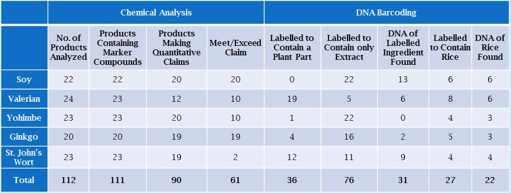 FDA-DNA-barcoding-vs-chemical-analysis-Oxford-Dr-Pawar-et-al.jpg