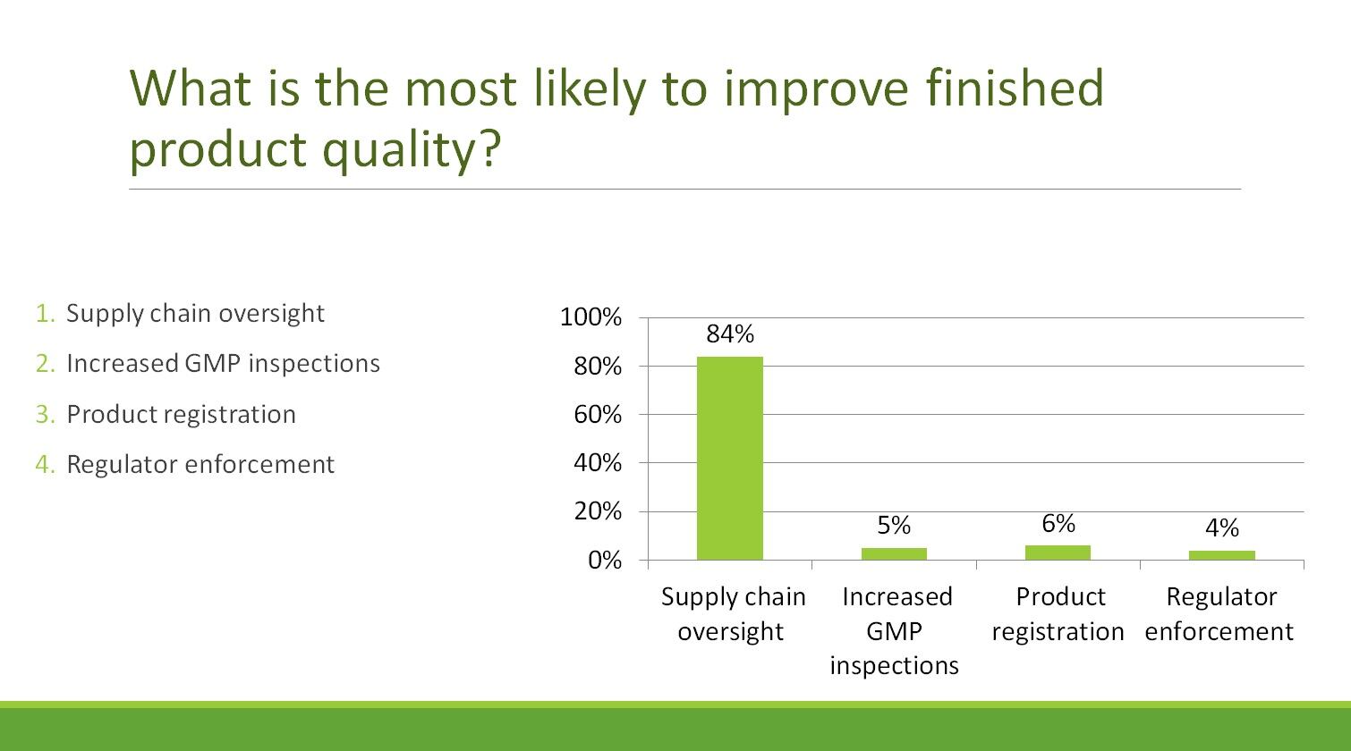 UNPA-survey-figure-2.jpg