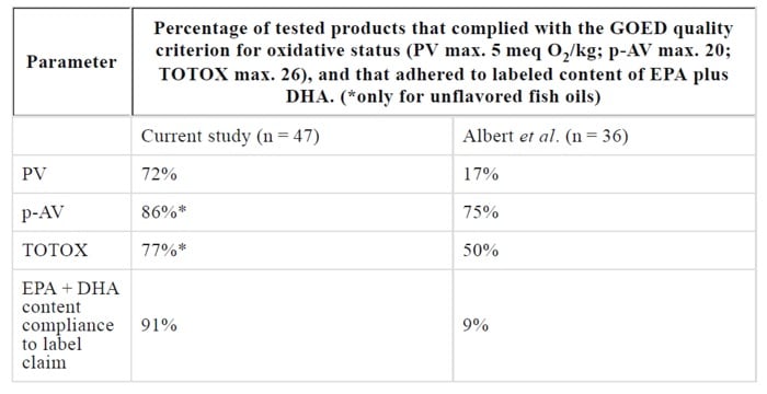 GOED-Omega-3-NZ-product-testing.jpg
