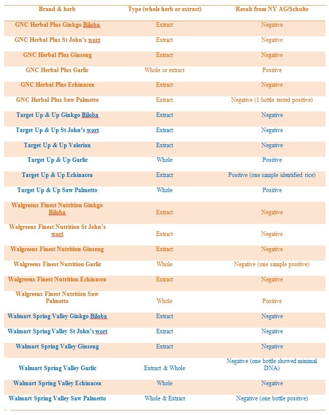 Herbal-products-tested-NY-AG.jpg