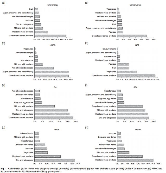 Contribution-of-15-food-groups-to-intakes.jpg