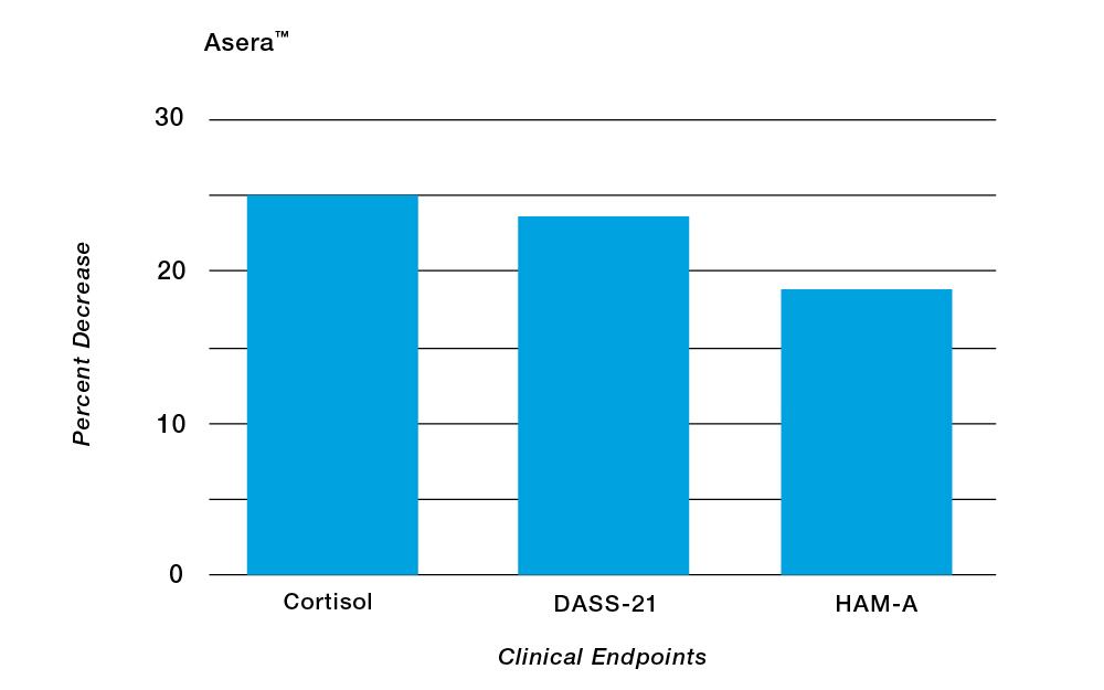 Asera-Charts-GFX_Figure-1.jpg