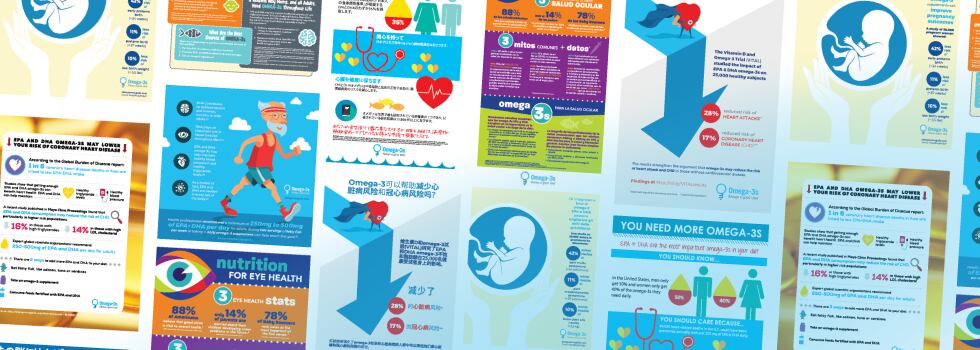 Strengthen-your-omega-3-business-with-these-five-tools.png