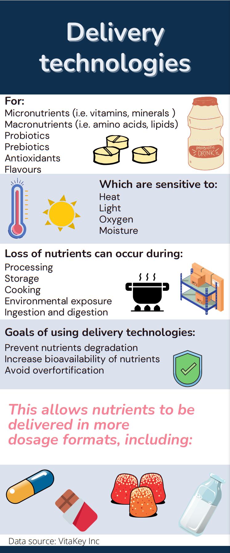 vitaminsights-may-infographic.png