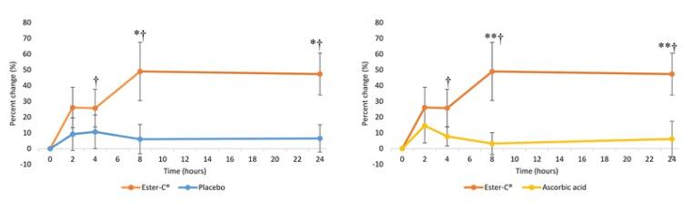 Ester-C-Source-SpringerPlus.jpg