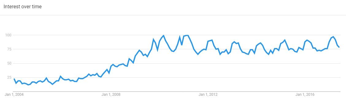 Vitamin-D-Google-Trends.jpg