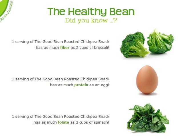 the-good-bean-facts.jpg