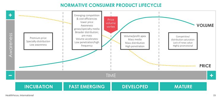 HealthFocus-International_CommercialSweetspot.png