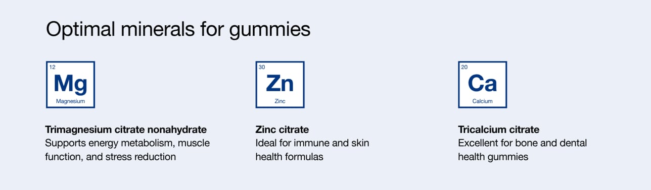 Optimal minerals for gummies