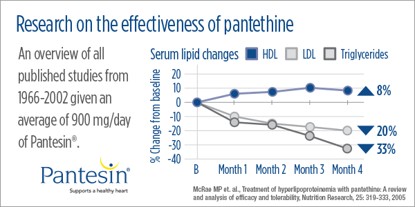 Pantesin-600x300-chart.png