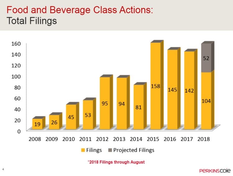 Total-filings-Perkins-Coie-2018.jpg