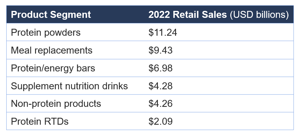 NI_2022MarketChart_Article_NEW.png