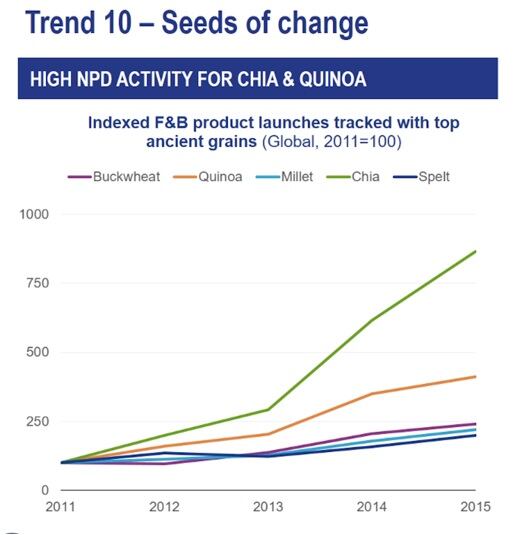 Chia-vs-other-grains-Source-Innova-2016.jpg