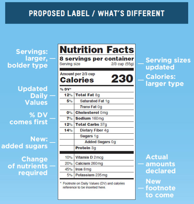 Nutrition facts changes