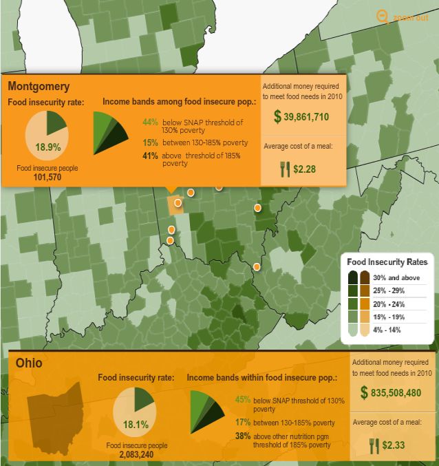Map-the-meal-gap-Montgomery-Ohio