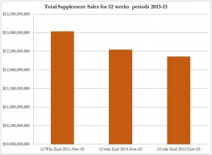 Total Supplements 2013-15