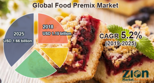 Food-Premix-Market
