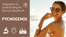 Pycnogenol® Improves Visible Signs of Aging