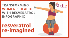 Transforming Women’s Health with Resveratrol 
