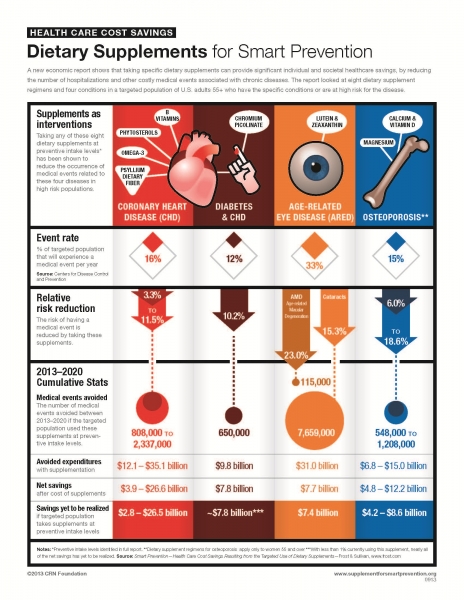 Smart Prevention Overview Infographic