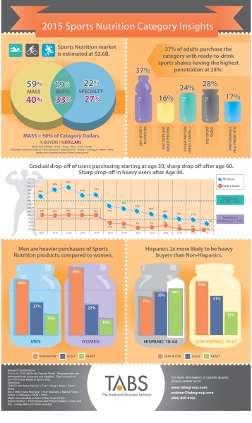 2015_TABS_Sports_Nutrition_Infographic