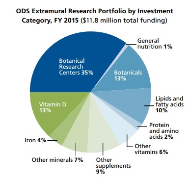 ODS research portfolio 2015