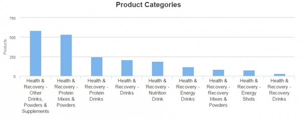 Energy recovery products Label Insight 2