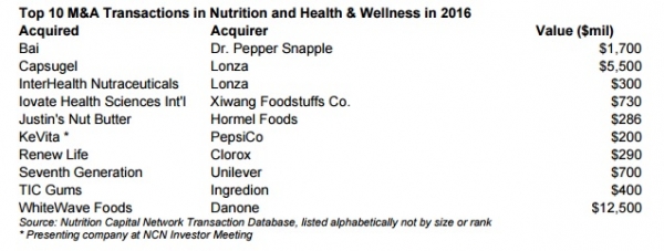 NCN Top 10 deals Nutrition Health Wellness 2016
