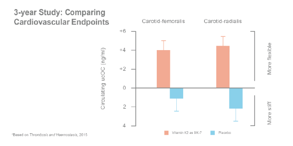 Cardiovascular Endpoints (1)