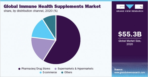 global-immune-health-supplements-market