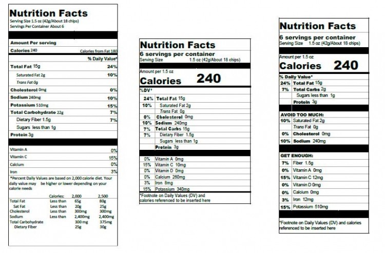 FDA's current and proposed Nutrition Facts updates, protein content, declared protein, folate, folic acid, added sugar