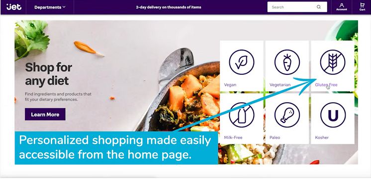 Jet.com first US partner for UK personalized nutrition company Spoon Guru