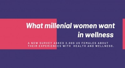 Survey reveals what millennial women want in wellness