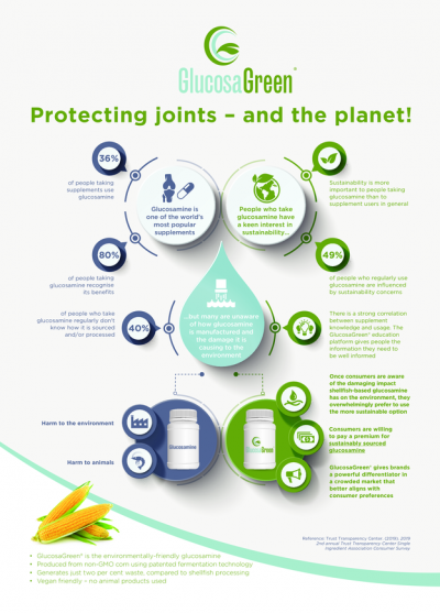 GlucosaGreen: Protecting joints - and the planet!