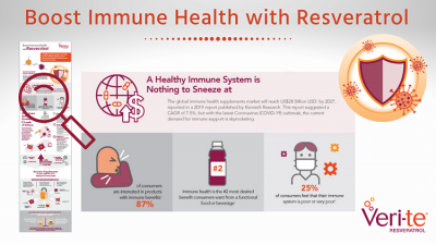 Research Supports Resveratrol for Immunity Boost