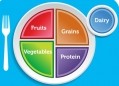 36% of consumers have 'never seen' MyPlate before