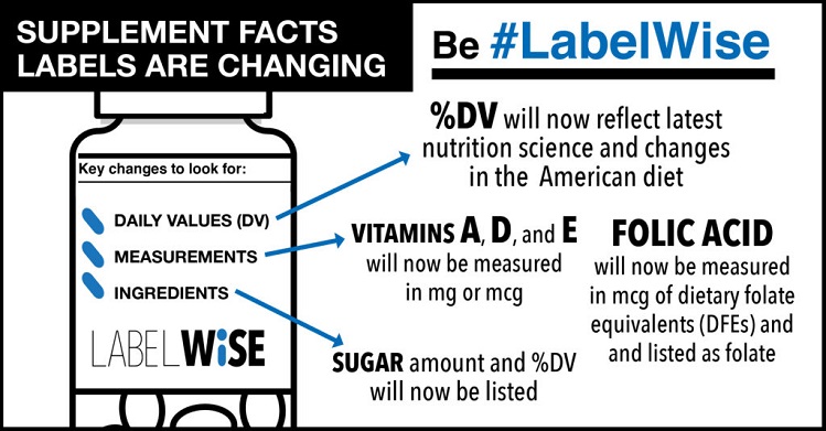 LabelWise-SupplementFacts-Changes-1024x535
