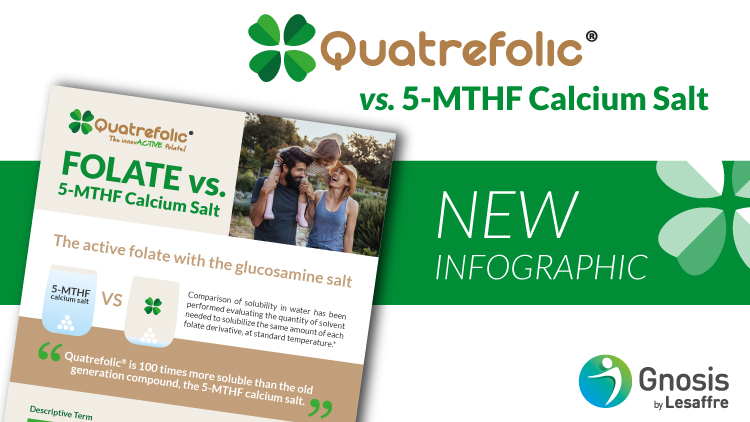 Quatrefolic® vs 5-MTHF Calcium-Salt: The new infographic